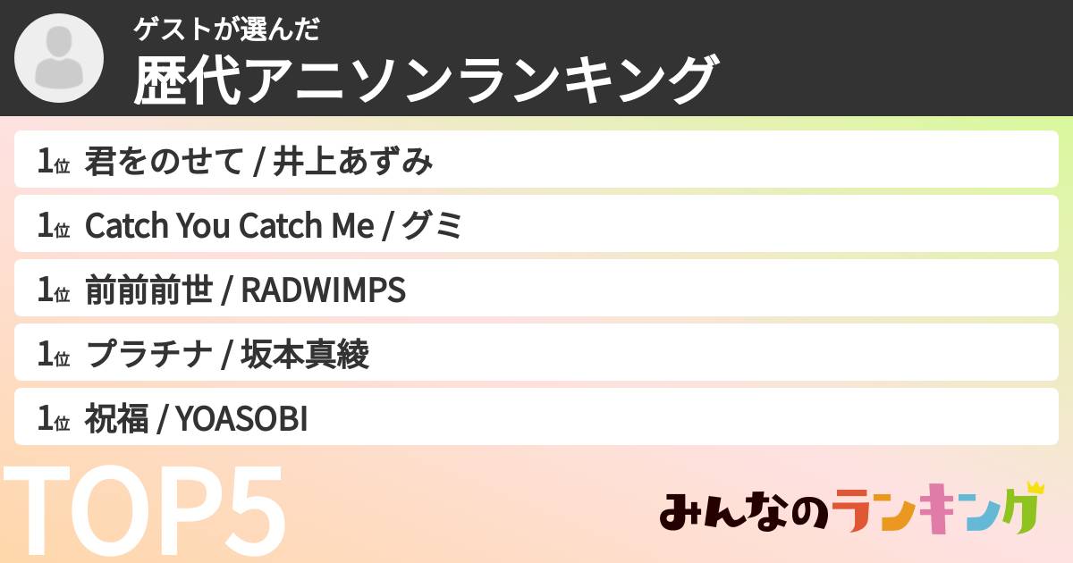 ゲストさんの「歴代アニソンランキング」