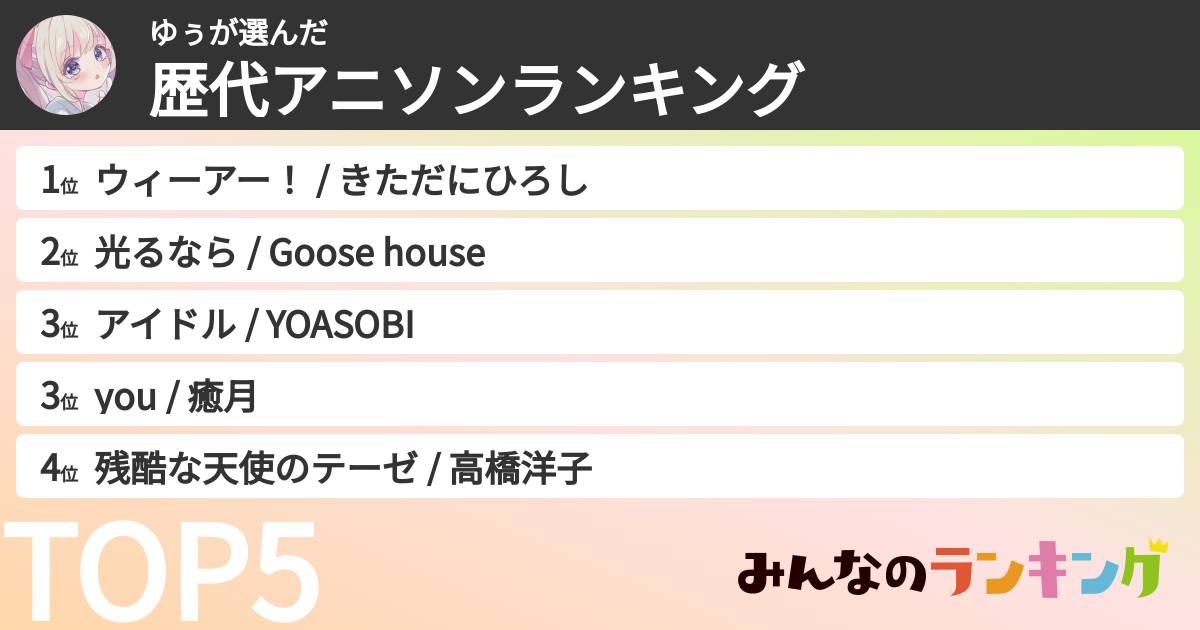 ゆぅさんの「歴代アニソンランキング」