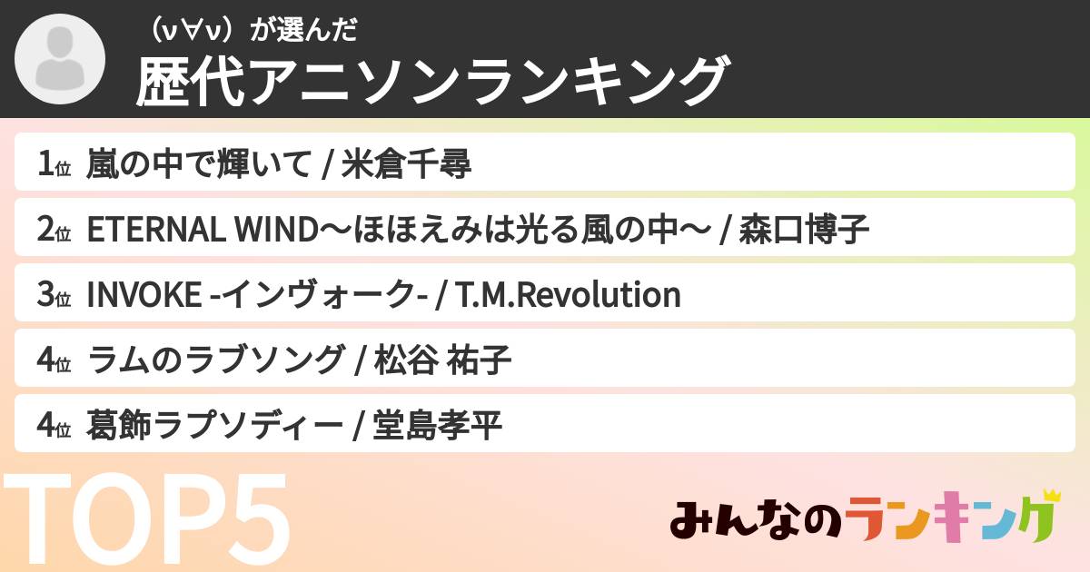 (ν∀ν)さんの「歴代アニソンランキング」