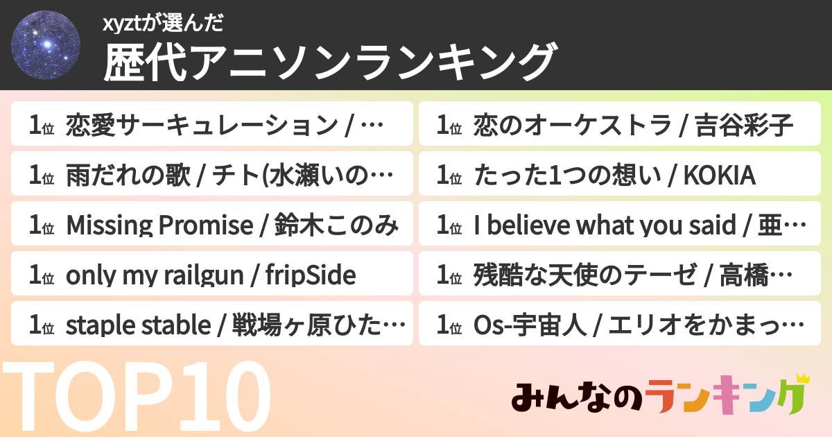 xyztさんの「歴代アニソンランキング」