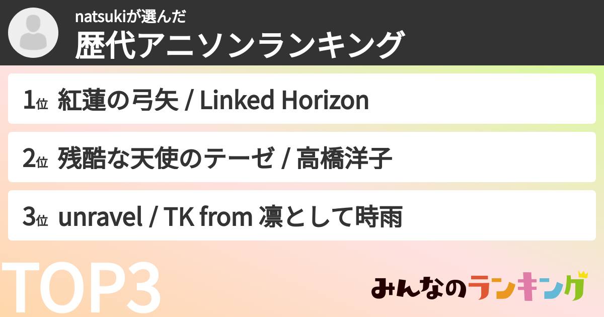 natsukiさんの「歴代アニソンランキング」