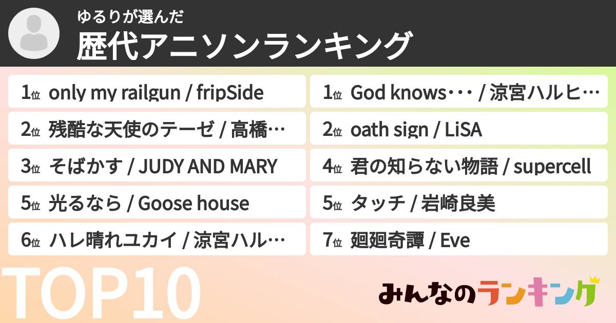 ゆるりさんの「歴代アニソンランキング」