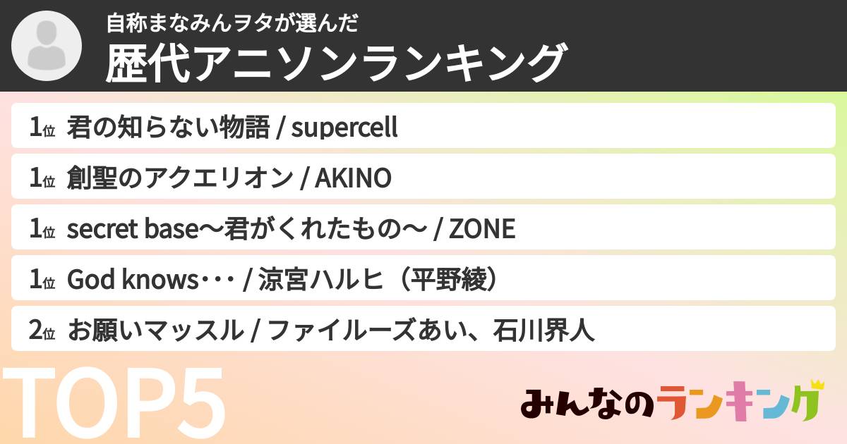 自称まなみんヲタさんの「歴代アニソンランキング」