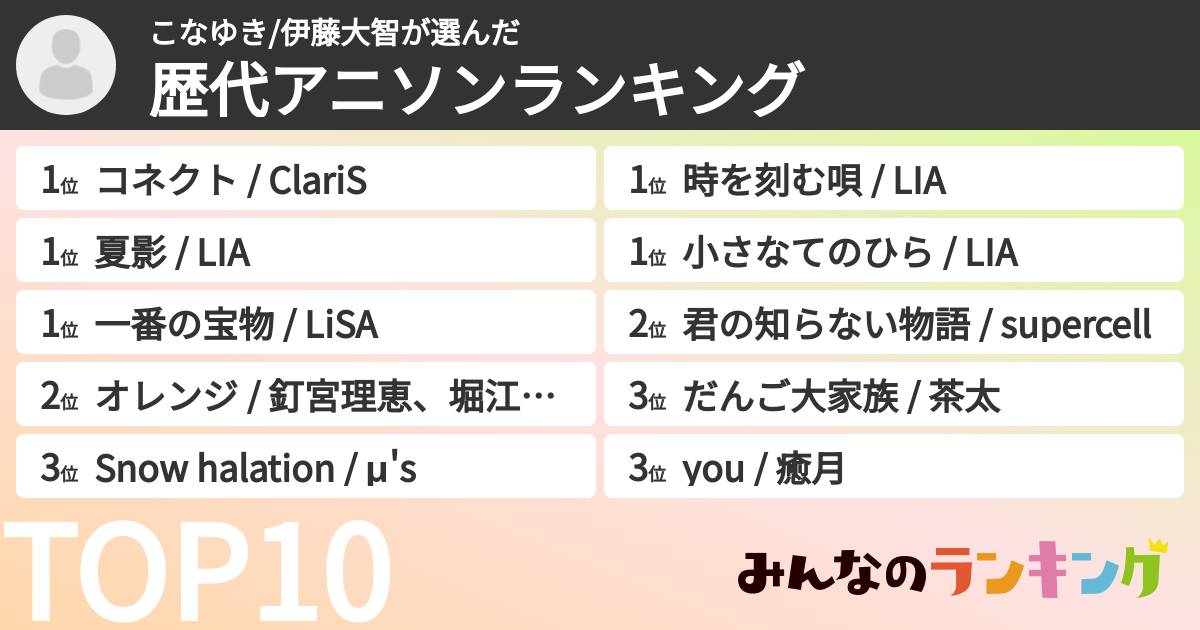 こなゆき/伊藤大智さんの「歴代アニソンランキング」