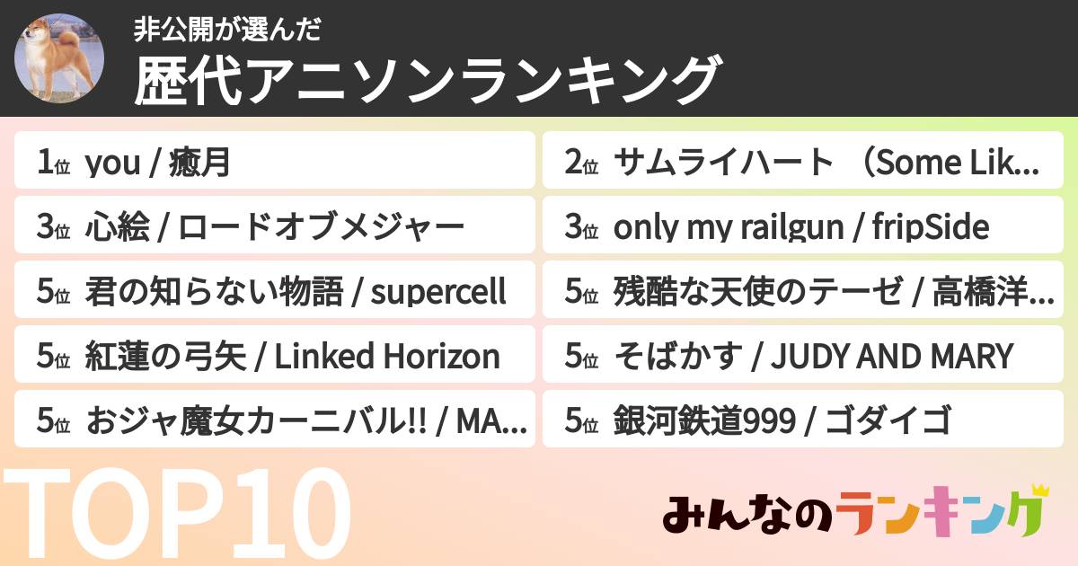 非公開さんの「歴代アニソンランキング」
