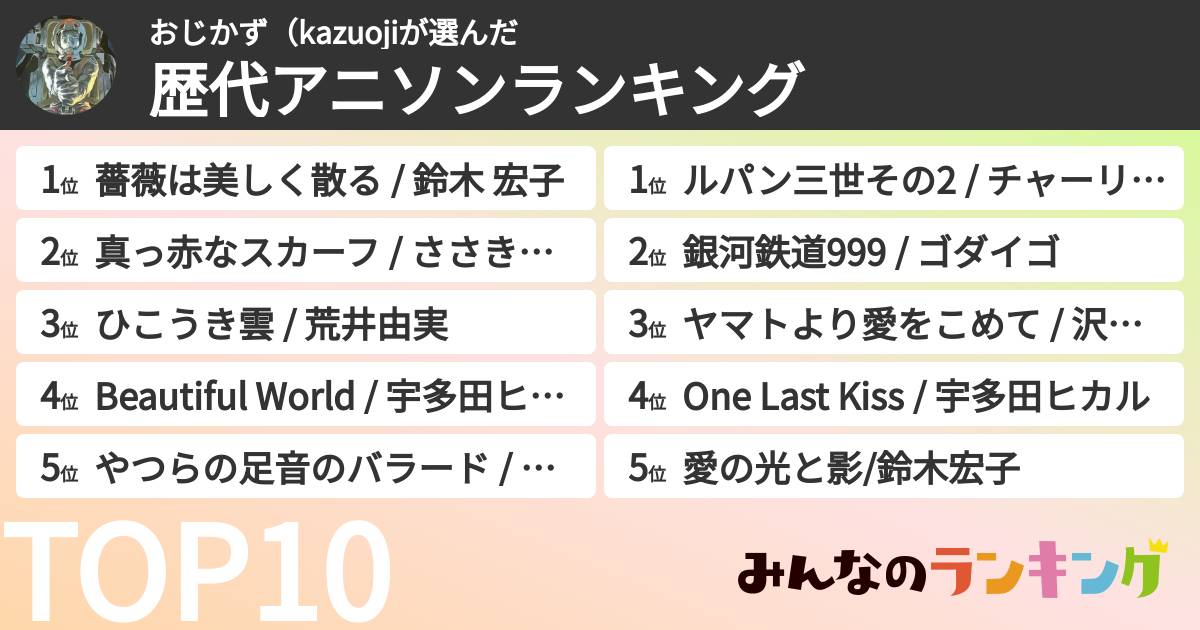 おじかず(kazuojiさんの「歴代アニソンランキング」