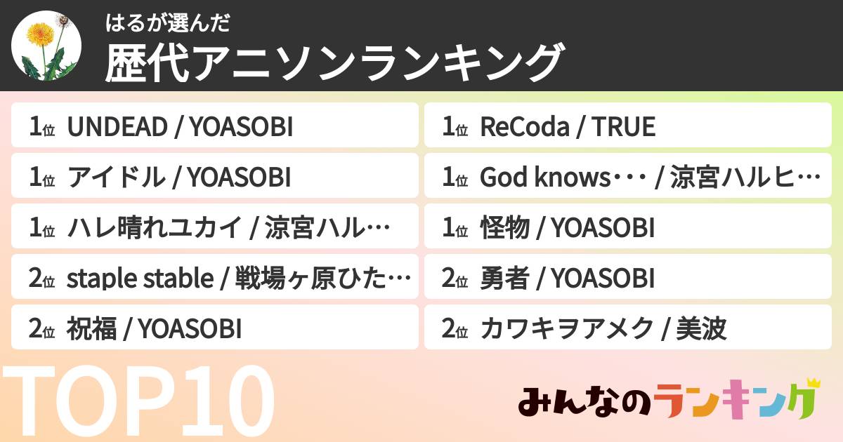 はるさんの「歴代アニソンランキング」