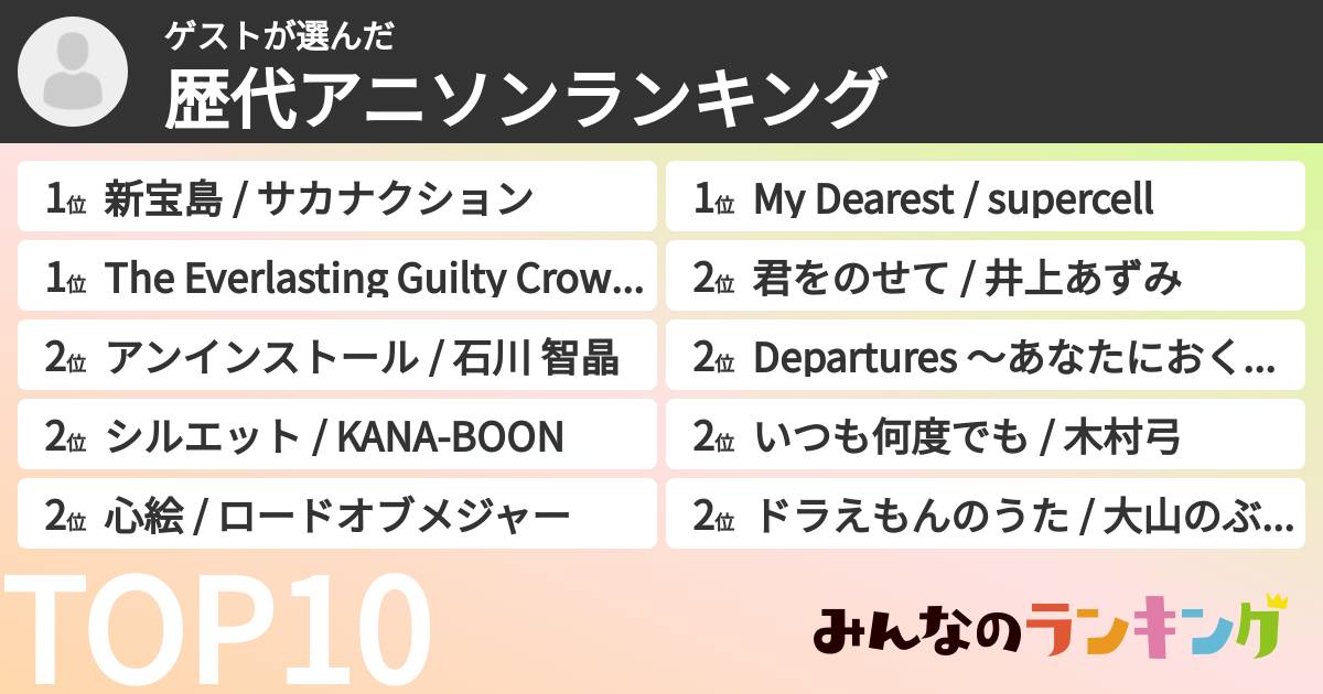 ゲストさんの「歴代アニソンランキング」