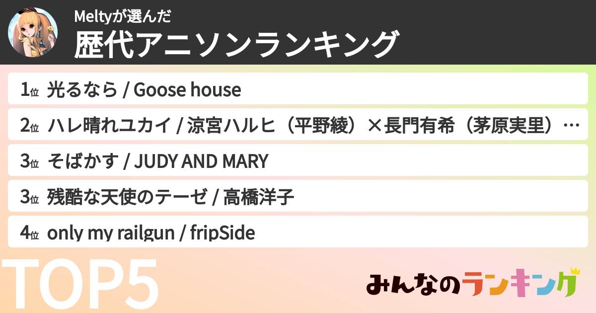 Meltyさんの「歴代アニソンランキング」