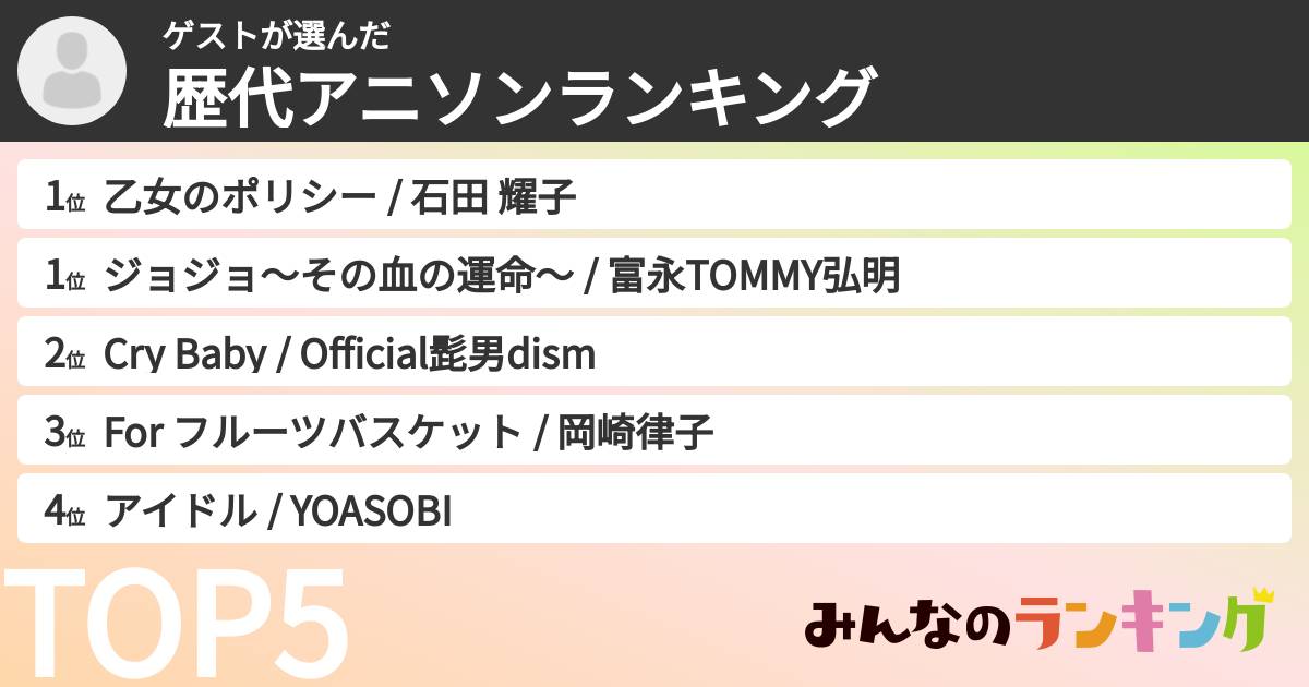ゲストさんの「歴代アニソンランキング」