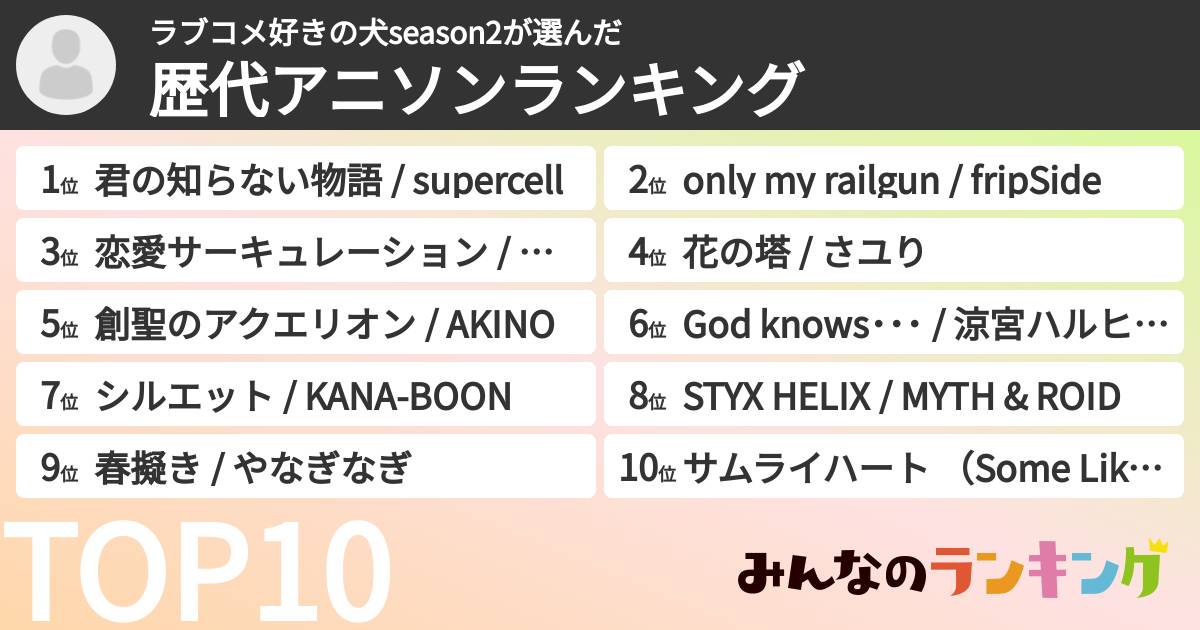 ラブコメ好きの犬season2さんの「歴代アニソンランキング」