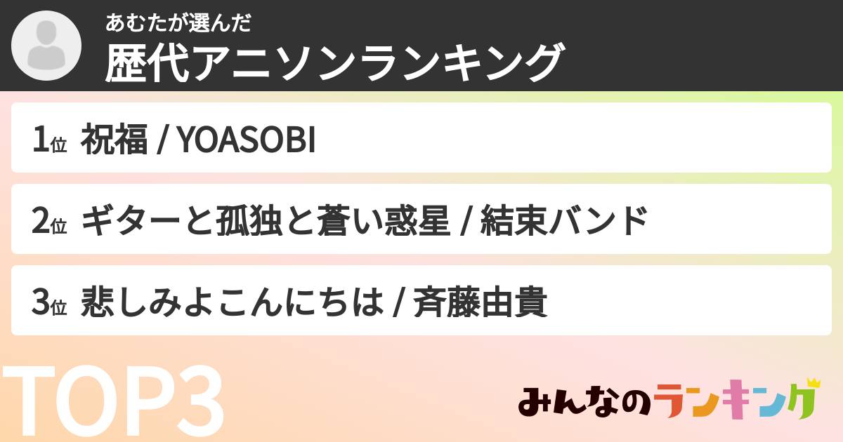 あむたさんの「歴代アニソンランキング」