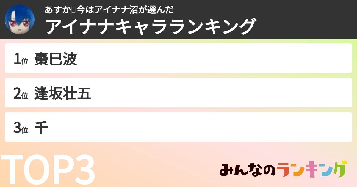 あすか🐍今はアイナナ沼さんの「アイナナキャラランキング」