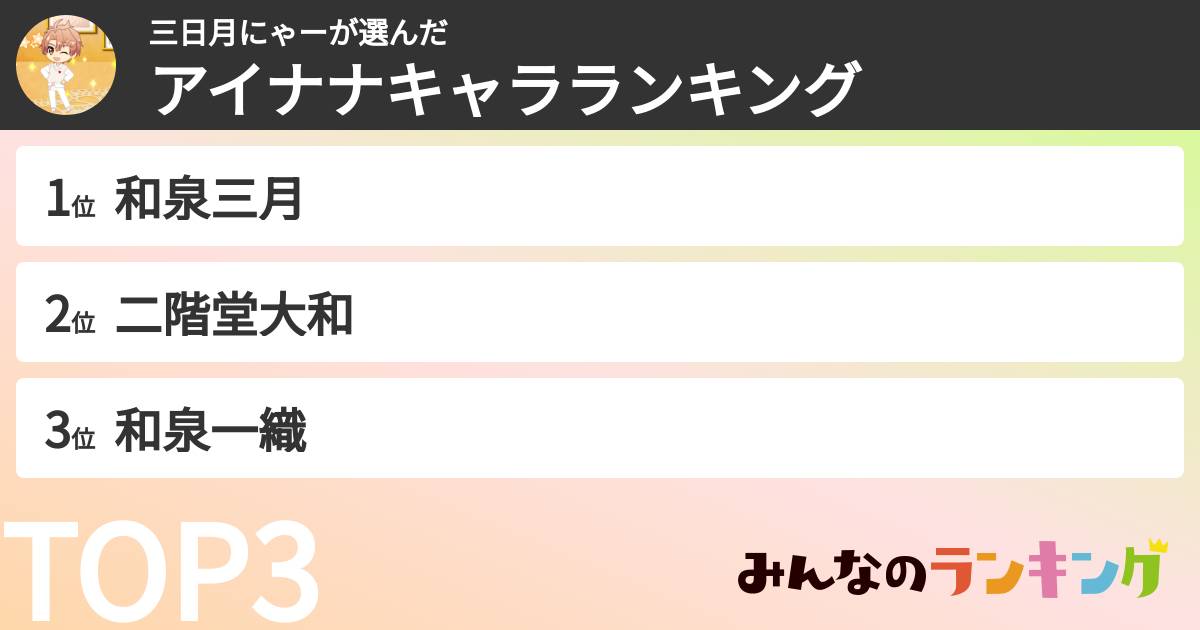 三日月にゃーさんの「アイナナキャラランキング」