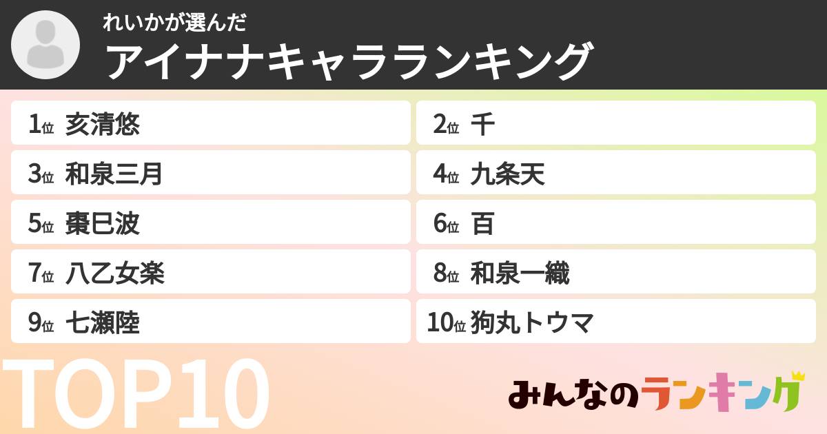 れいかさんの「アイナナキャラランキング」