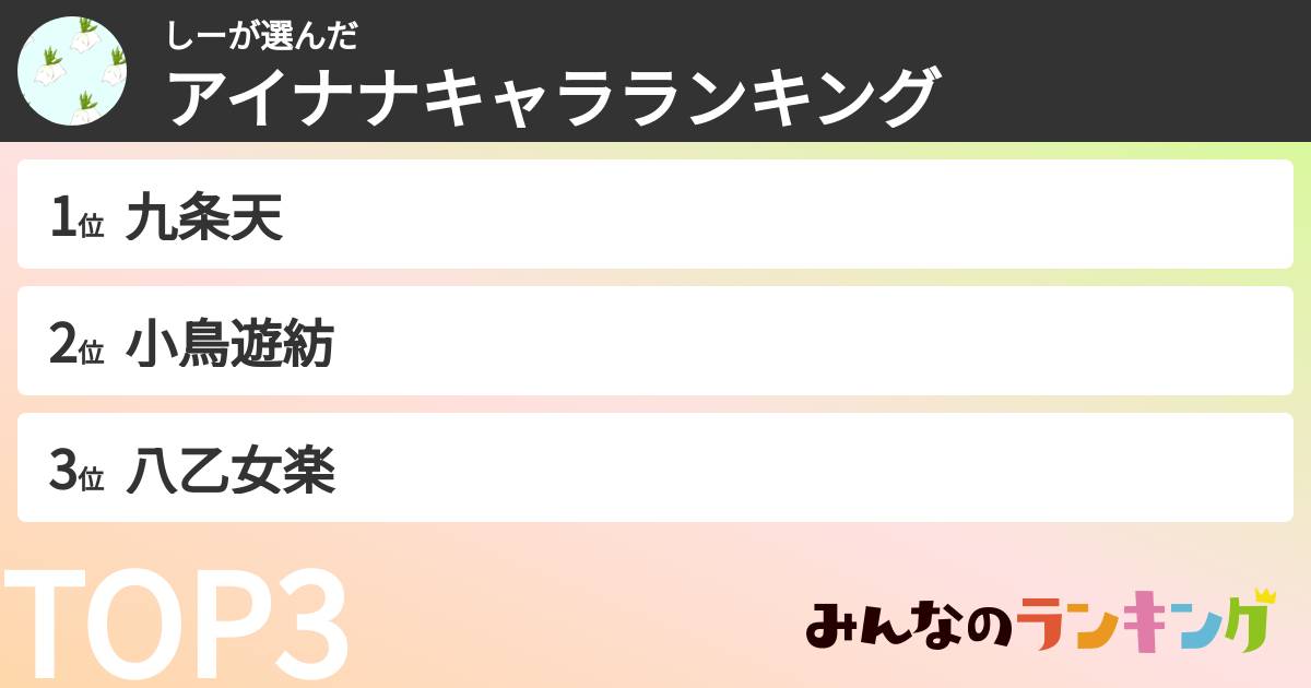 しーさんの「アイナナキャラランキング」