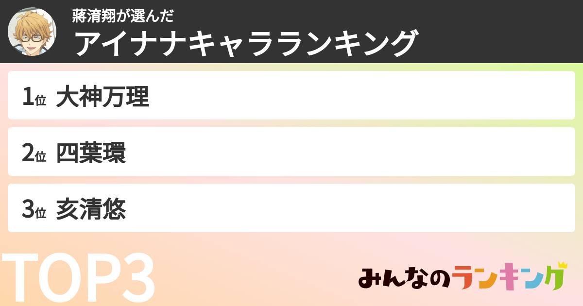 蔣淯翔さんの「アイナナキャラランキング」