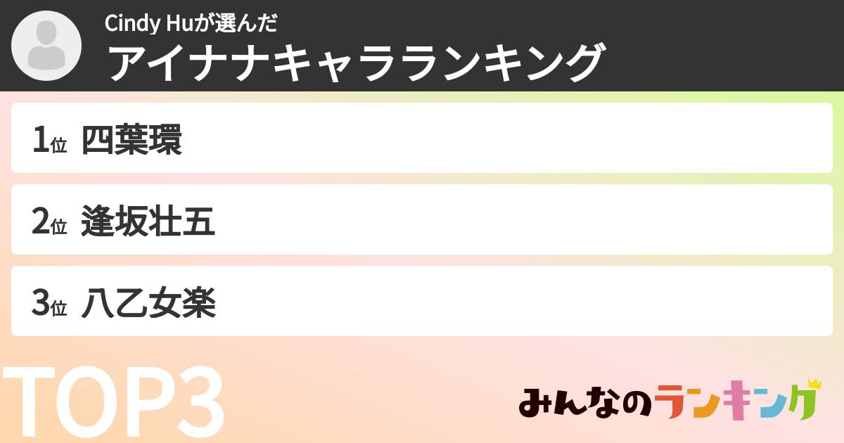 Cindy Huさんの「アイナナキャラランキング」