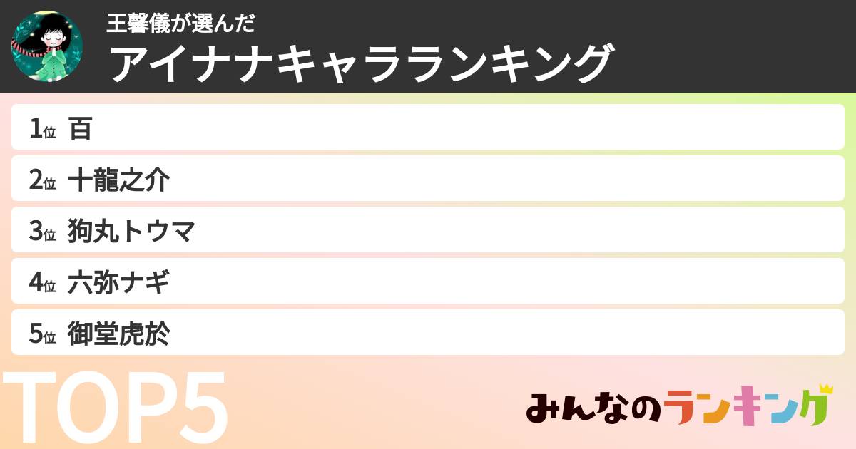 王馨儀さんの「アイナナキャラランキング」