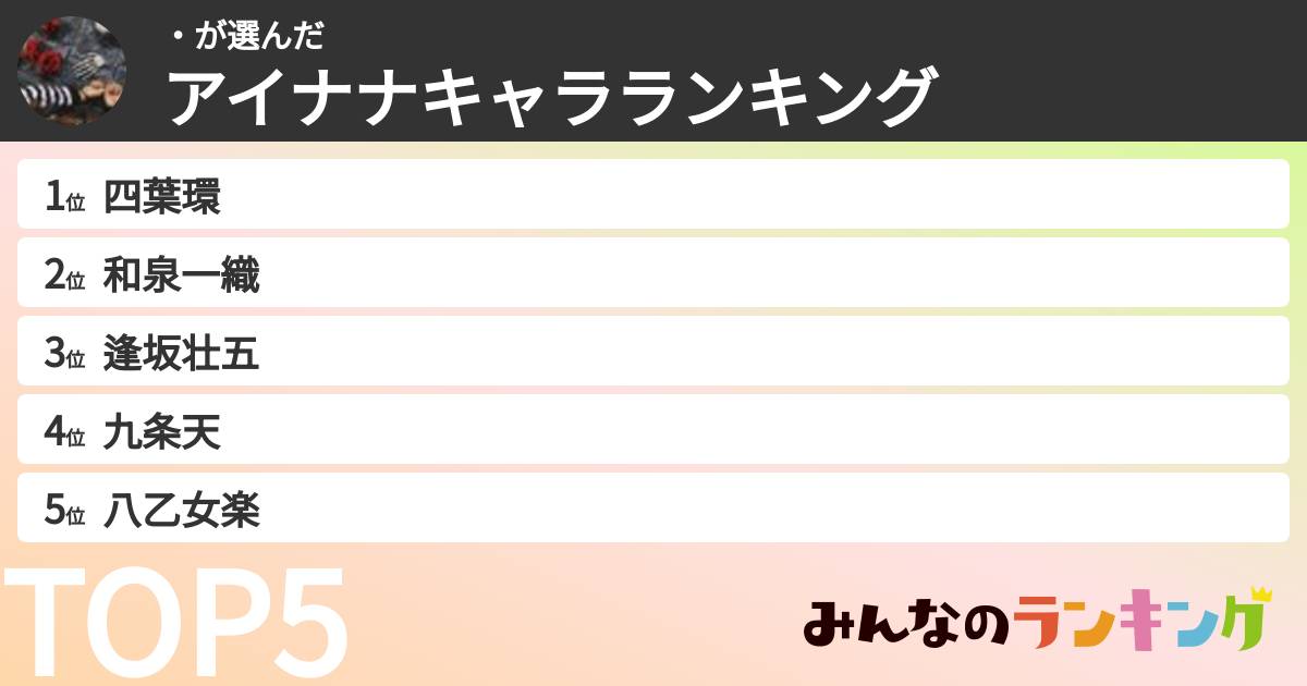 ・さんの「アイナナキャラランキング」
