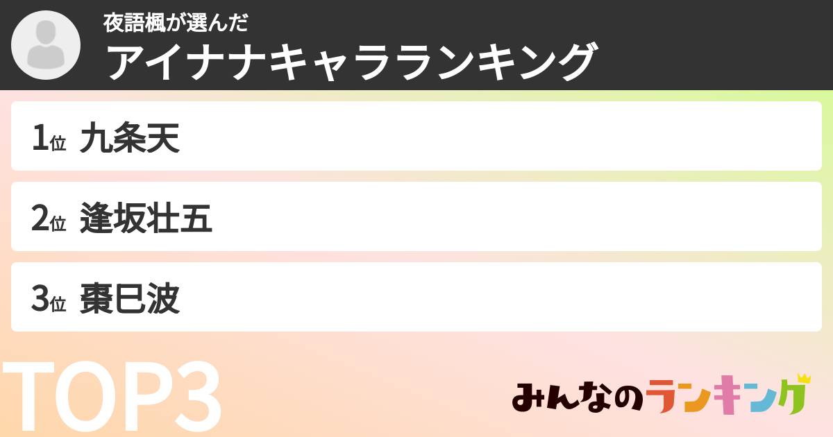 夜語楓さんの「アイナナキャラランキング」