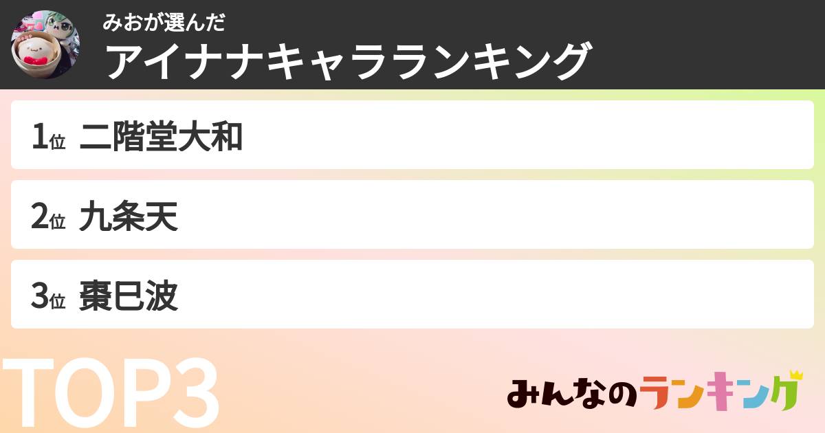 みおさんの「アイナナキャラランキング」