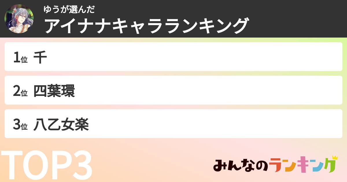 ゆうさんの「アイナナキャラランキング」
