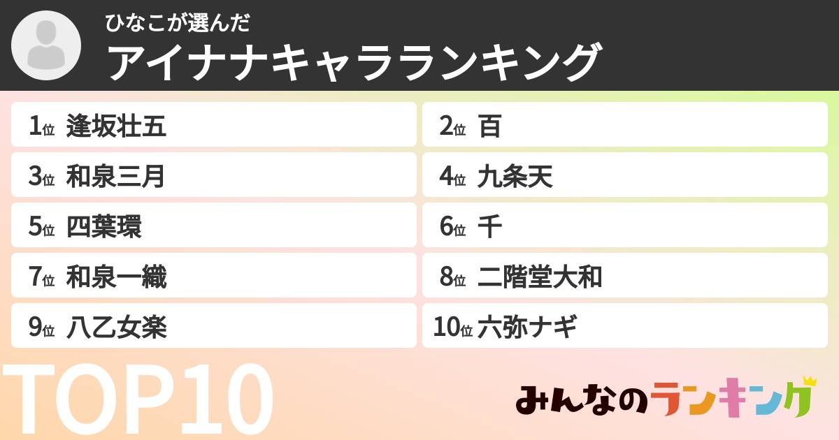 ひなこさんの「アイナナキャラランキング」