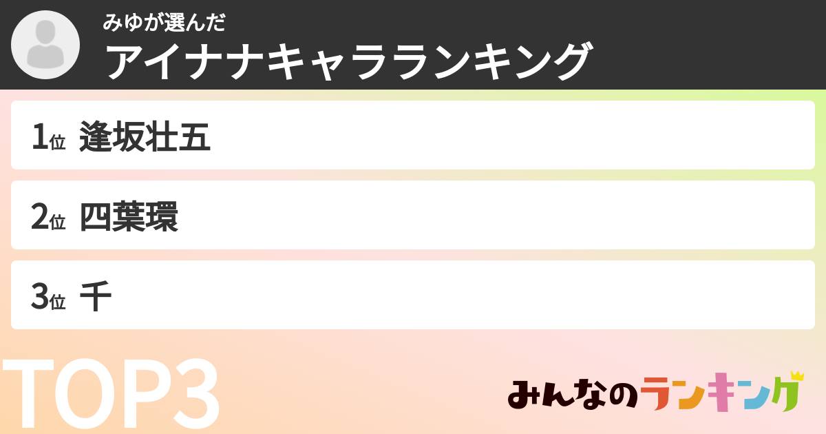 みゆさんの「アイナナキャラランキング」