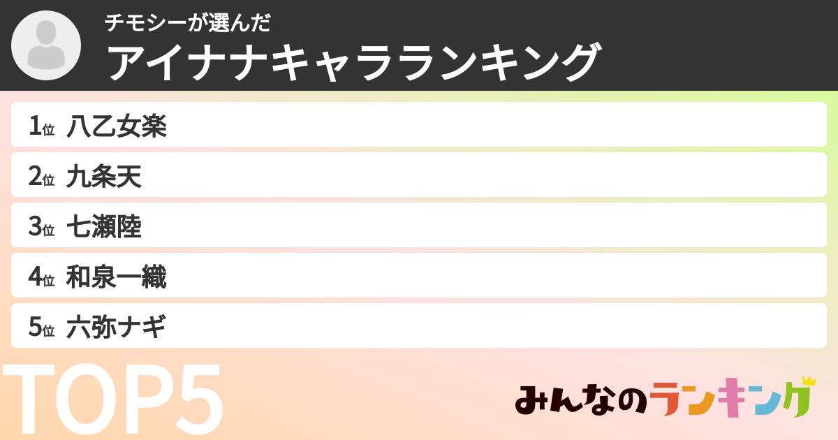 チモシーさんの「アイナナキャラランキング」