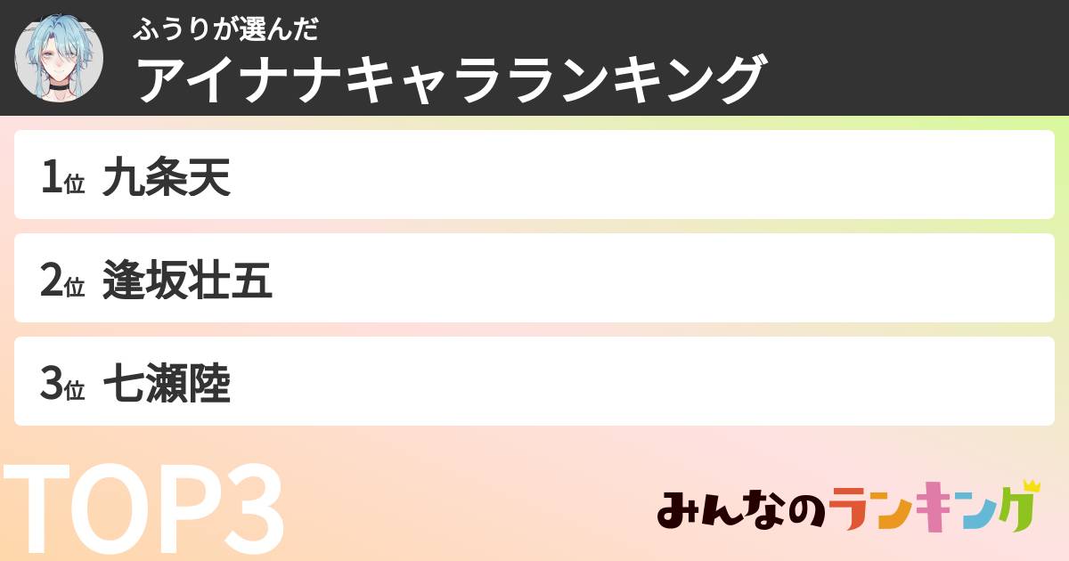 ふうりさんの「アイナナキャラランキング」