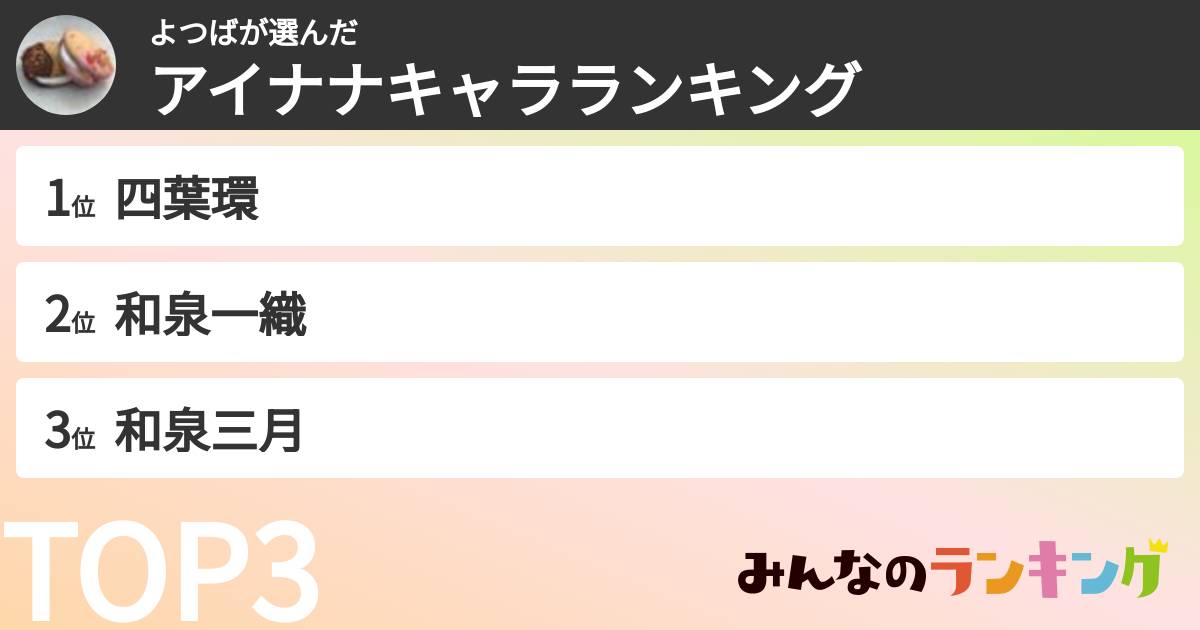 よつばさんの「アイナナキャラランキング」