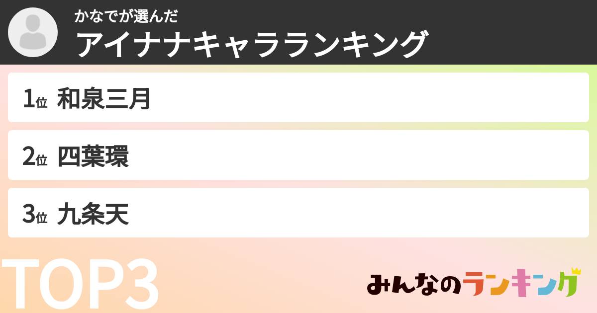 かなでさんの「アイナナキャラランキング」