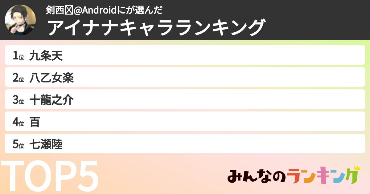 剣西⚜@Androidにさんの「アイナナキャラランキング」