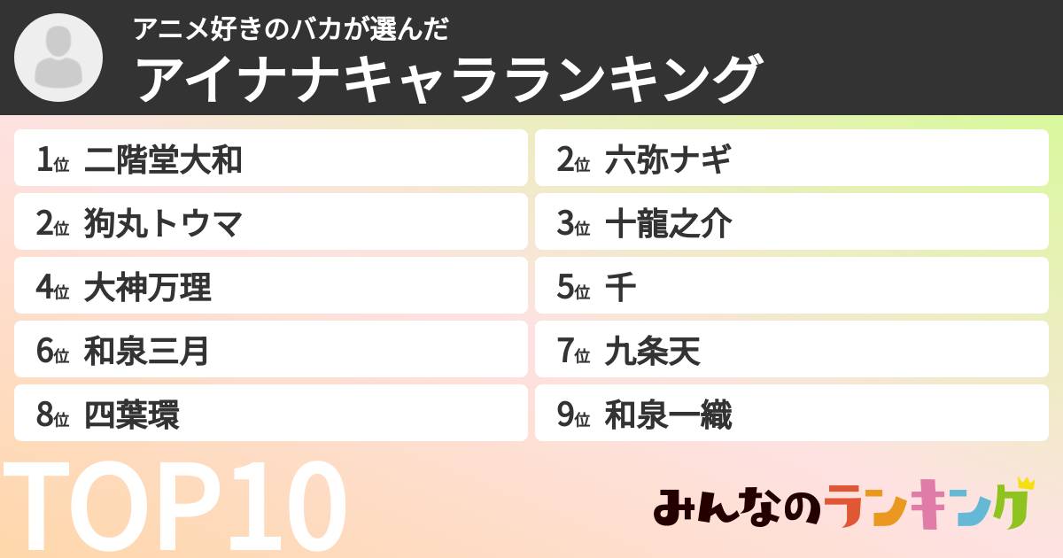 アニメ好きのバカさんの「アイナナキャラランキング」
