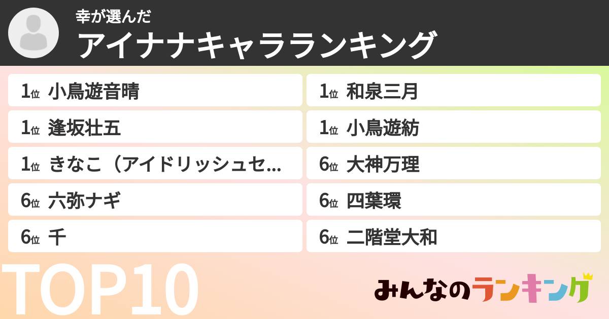 幸さんの「アイナナキャラランキング」