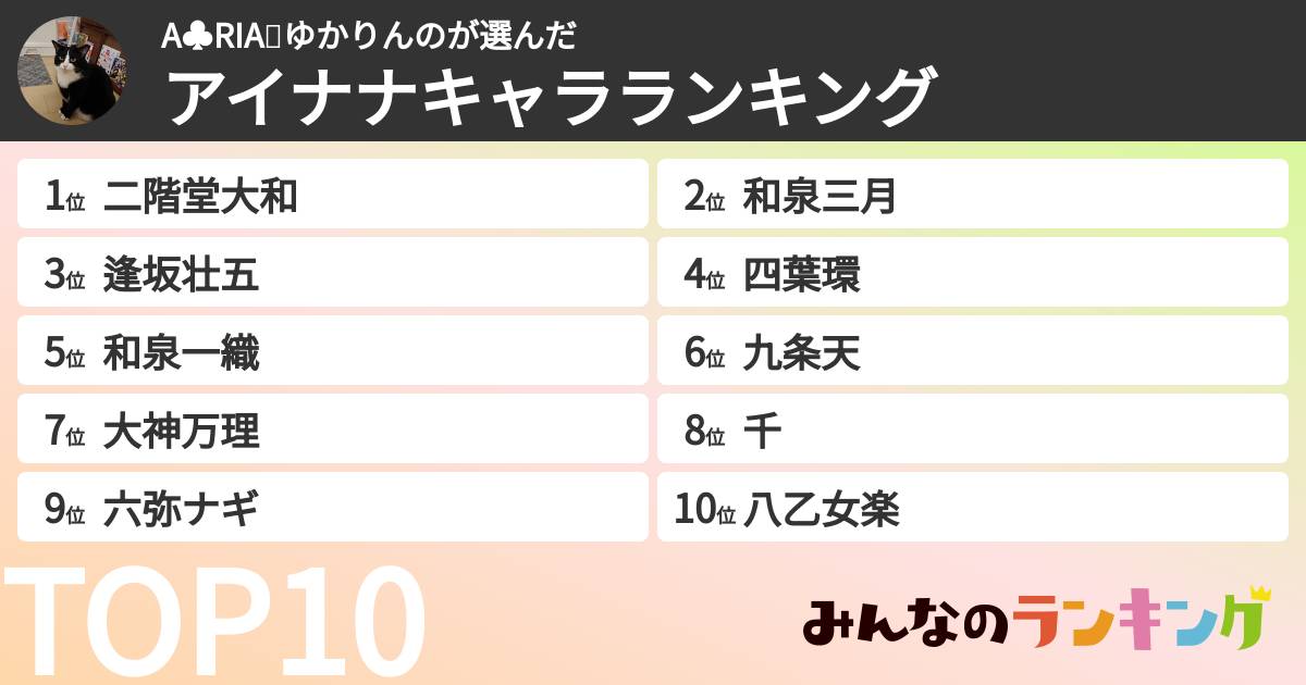 A♣️RIA⛎ゆかりんのさんの「アイナナキャラランキング」