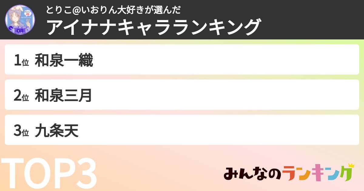 とりこ@いおりん大好きさんの「アイナナキャラランキング」