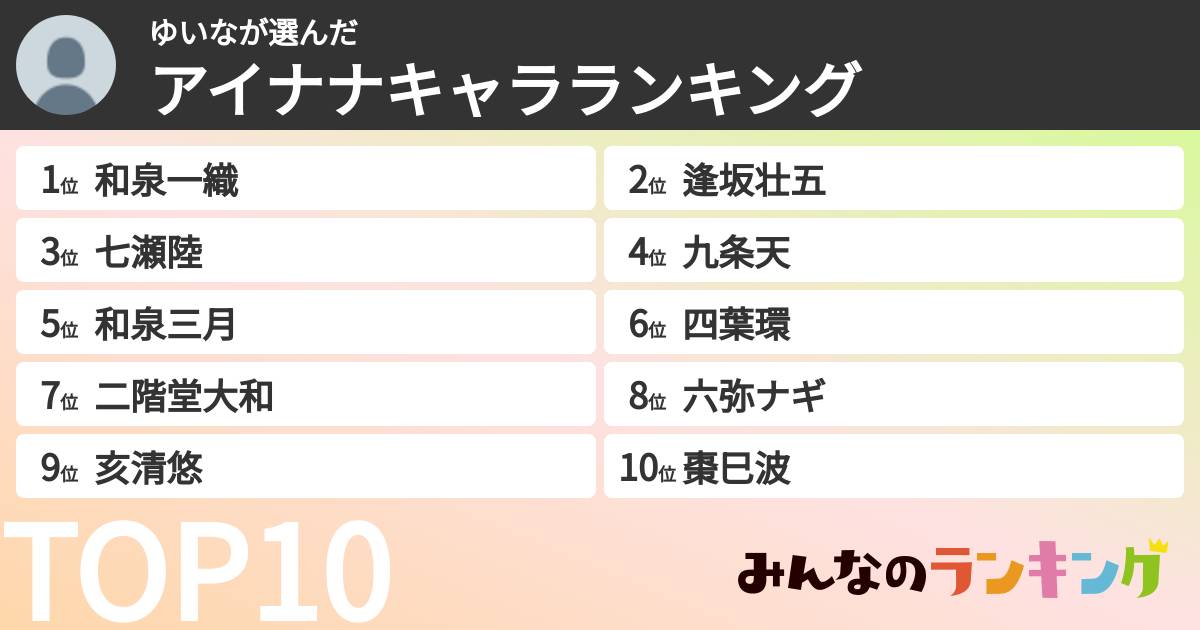 ゆいなさんの「アイナナキャラランキング」