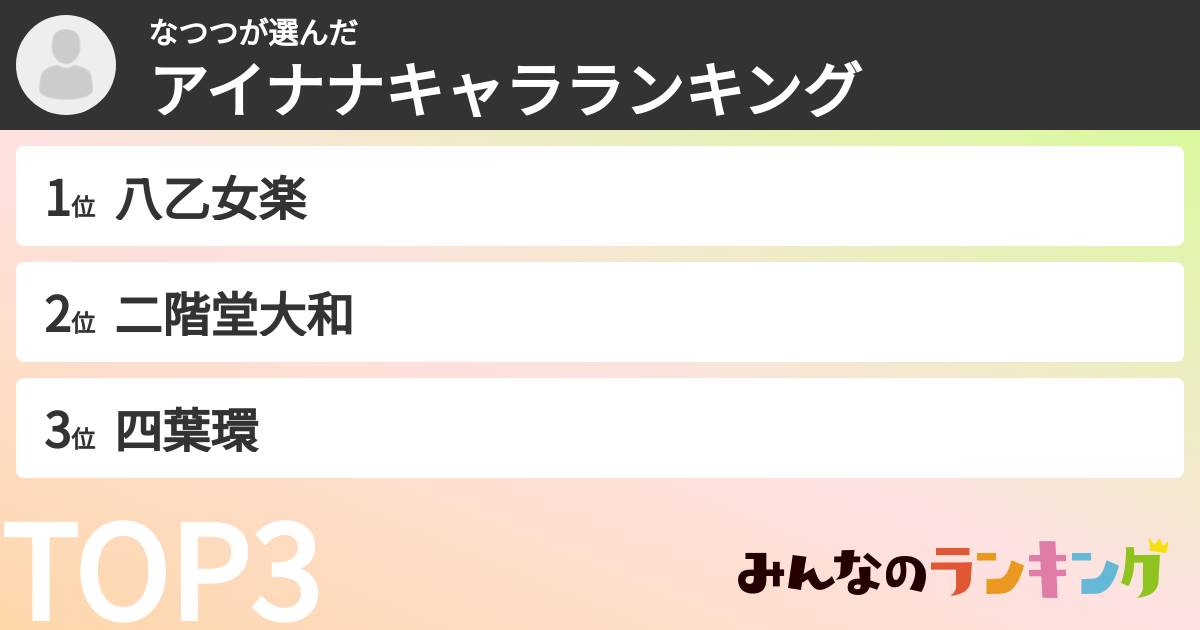 なつつさんの「アイナナキャラランキング」