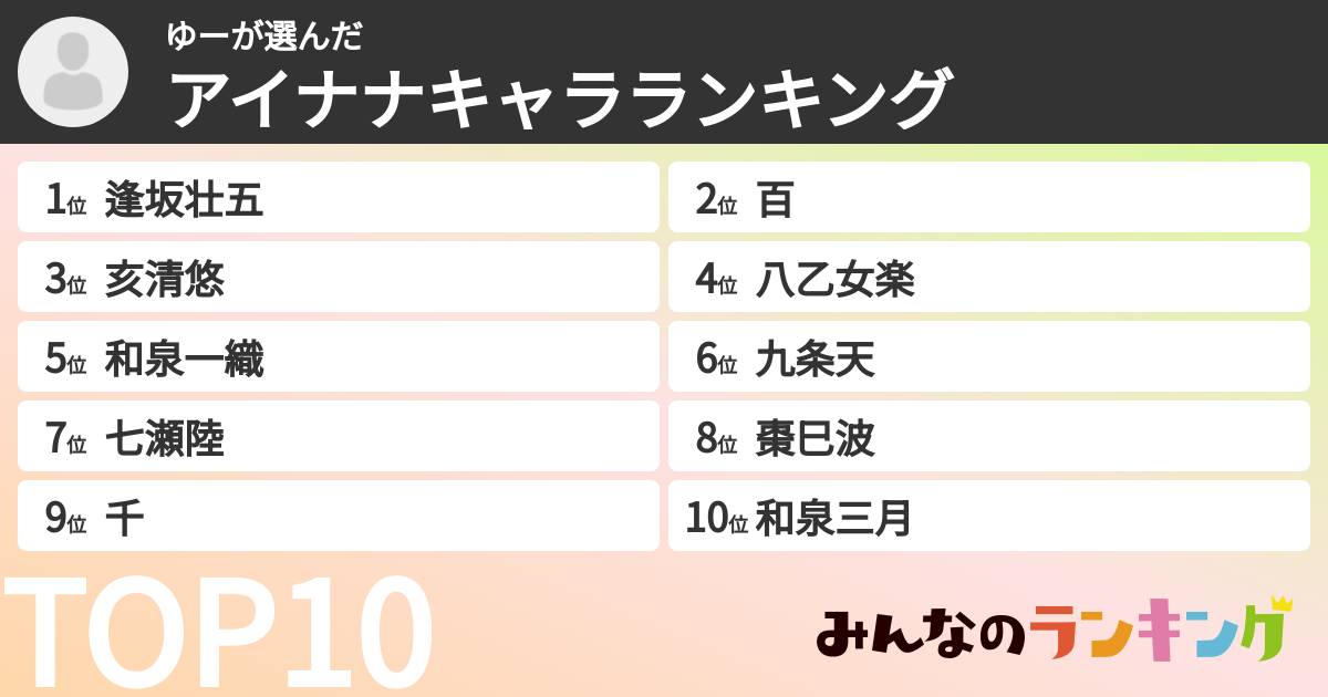ゆーさんの「アイナナキャラランキング」