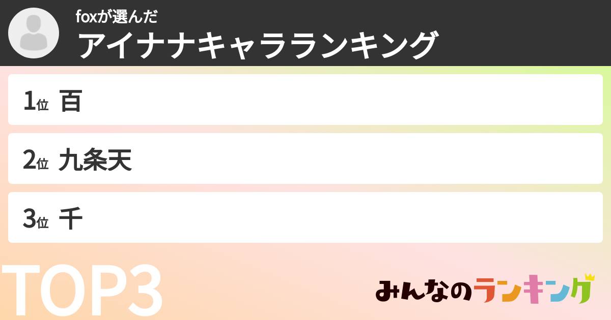 foxさんの「アイナナキャラランキング」