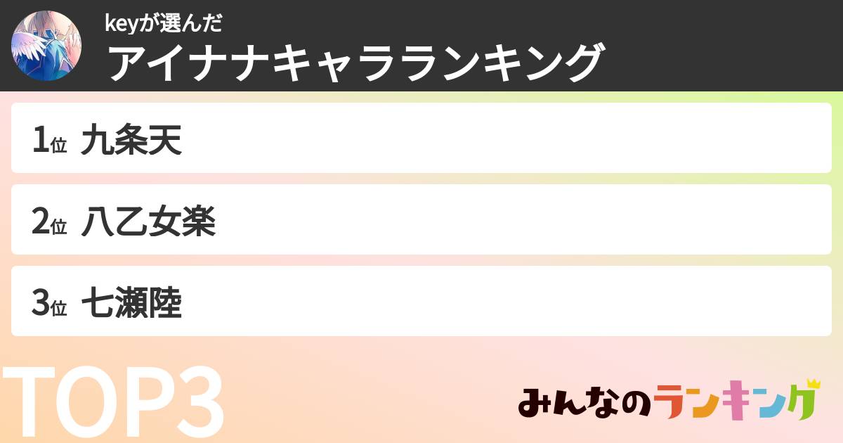 keyさんの「アイナナキャラランキング」