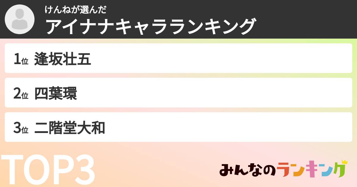 けんねさんの「アイナナキャラランキング」