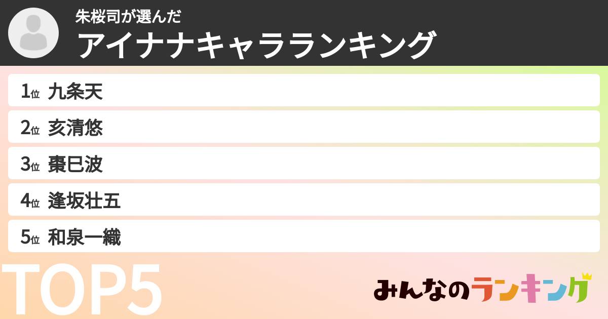 朱桜司さんの「アイナナキャラランキング」
