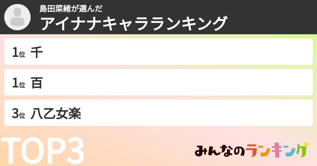 島田菜緒さんの「アイナナキャラランキング」
