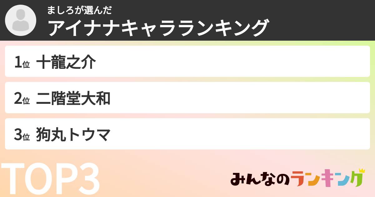ましろさんの「アイナナキャラランキング」