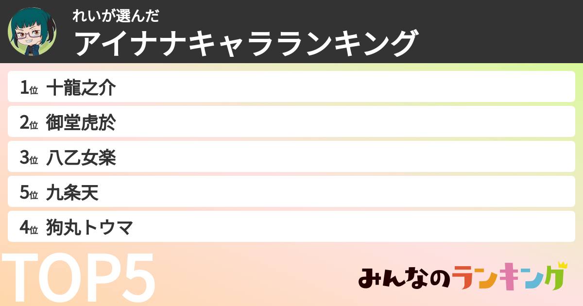 れいさんの「アイナナキャラランキング」