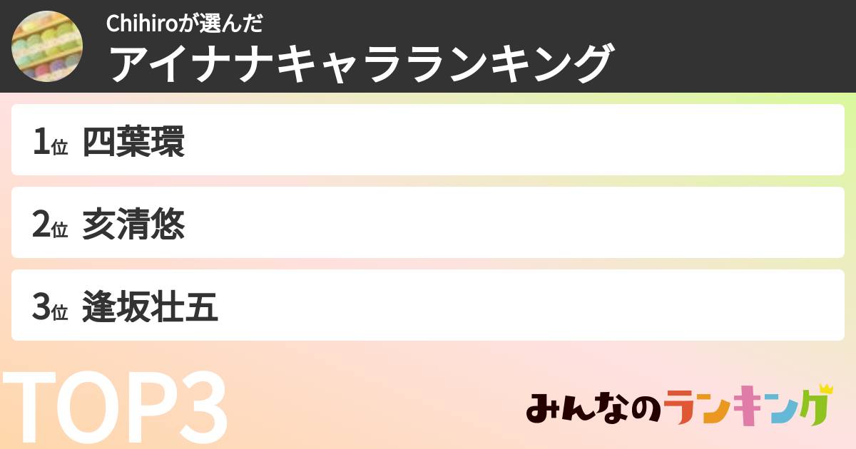 Chihiroさんの「アイナナキャラランキング」
