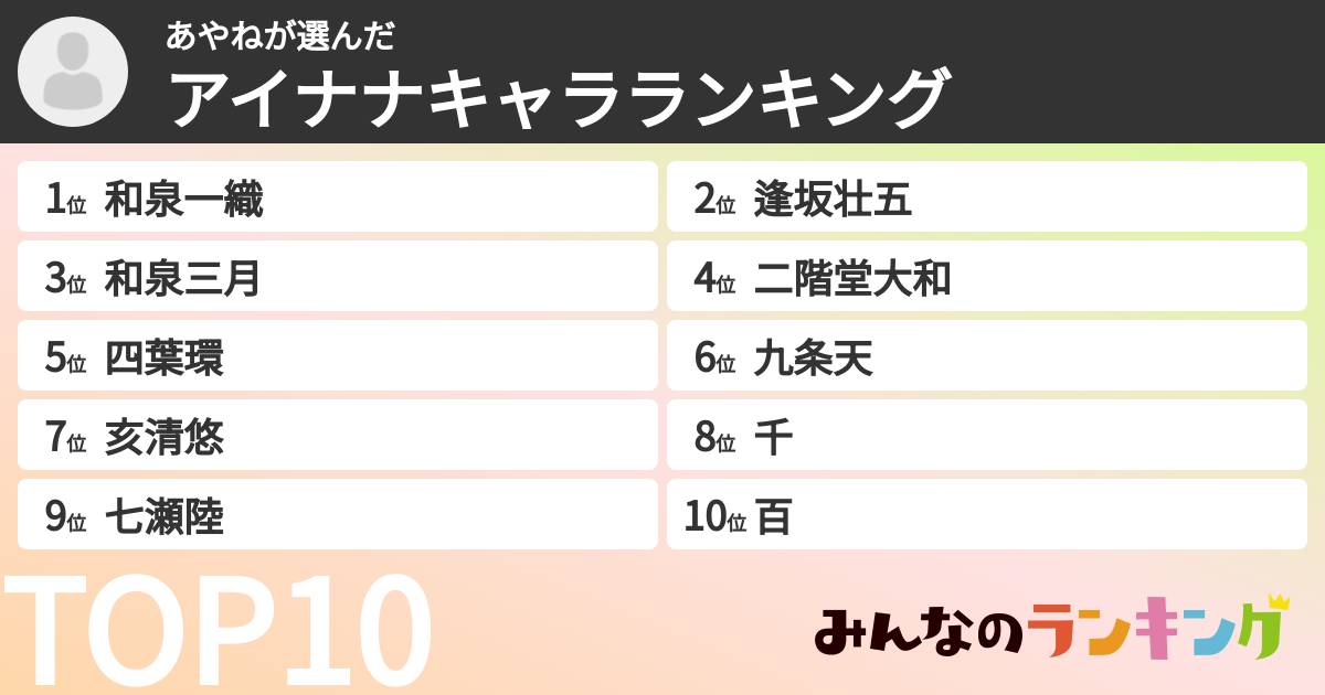 あやねさんの「アイナナキャラランキング」